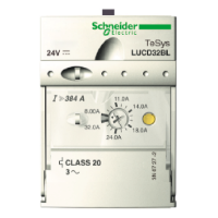 LUCD32FU